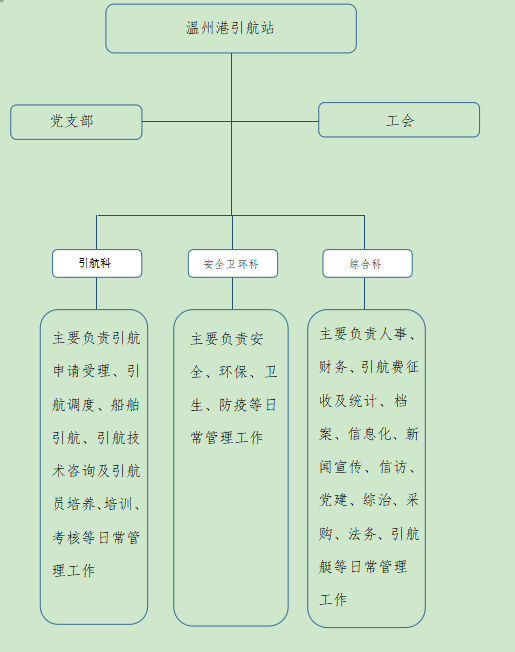 DG视讯·(中国集团)官方网站