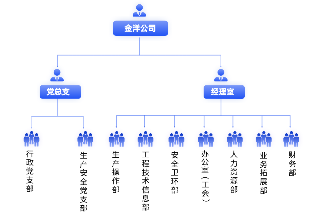 DG视讯·(中国集团)官方网站