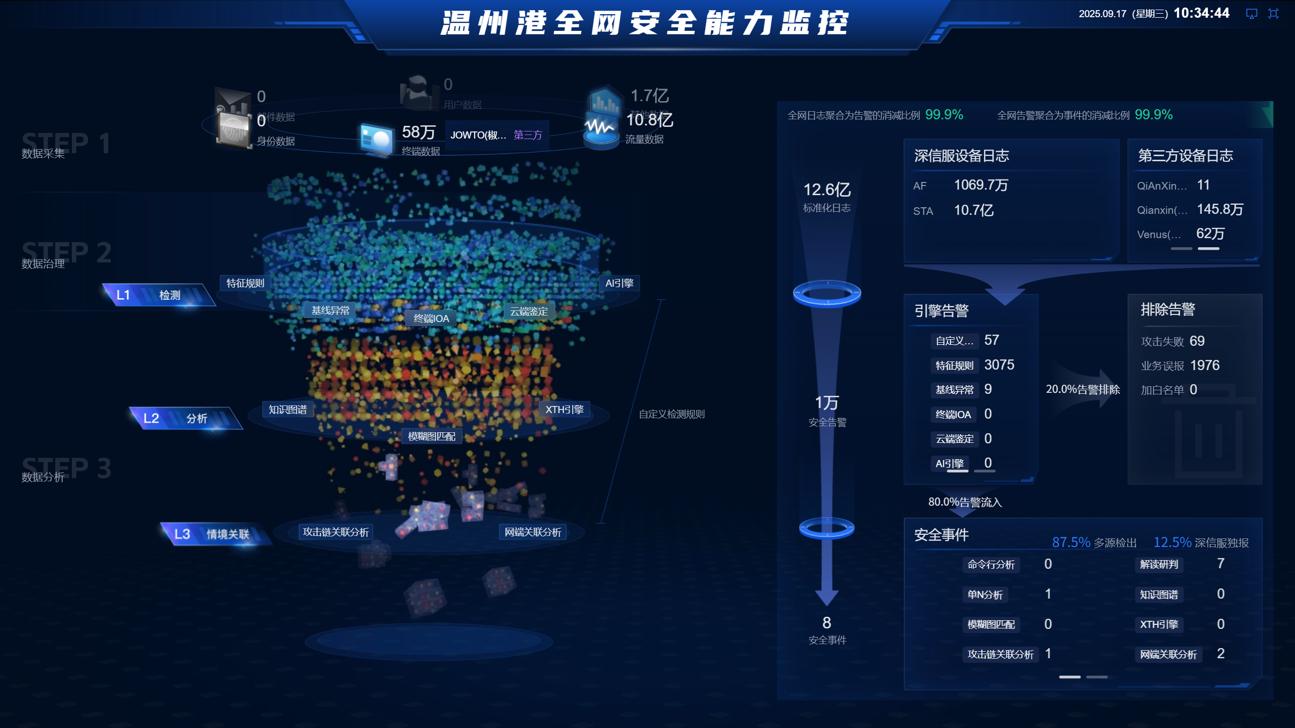 DG视讯·(中国集团)官方网站